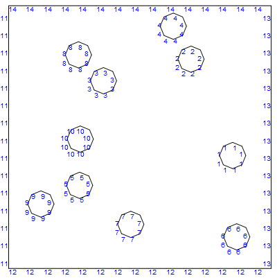 Renumbered Boundary Mesh