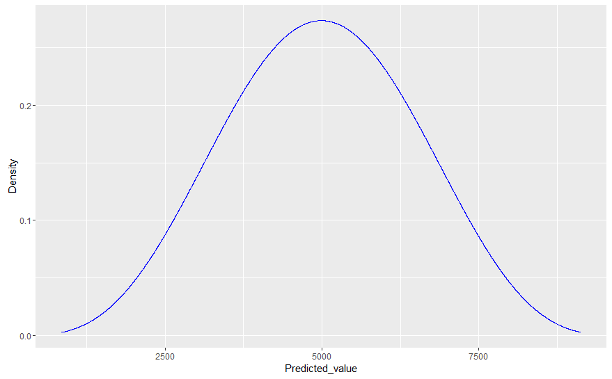 frequentist first prediction