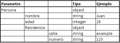 introducir la descripción de la imagen aquí