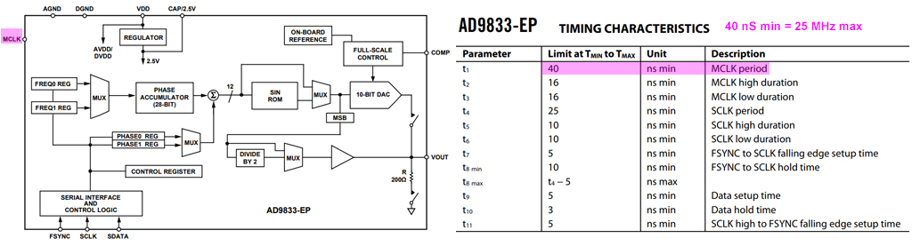 ad9833 mclock