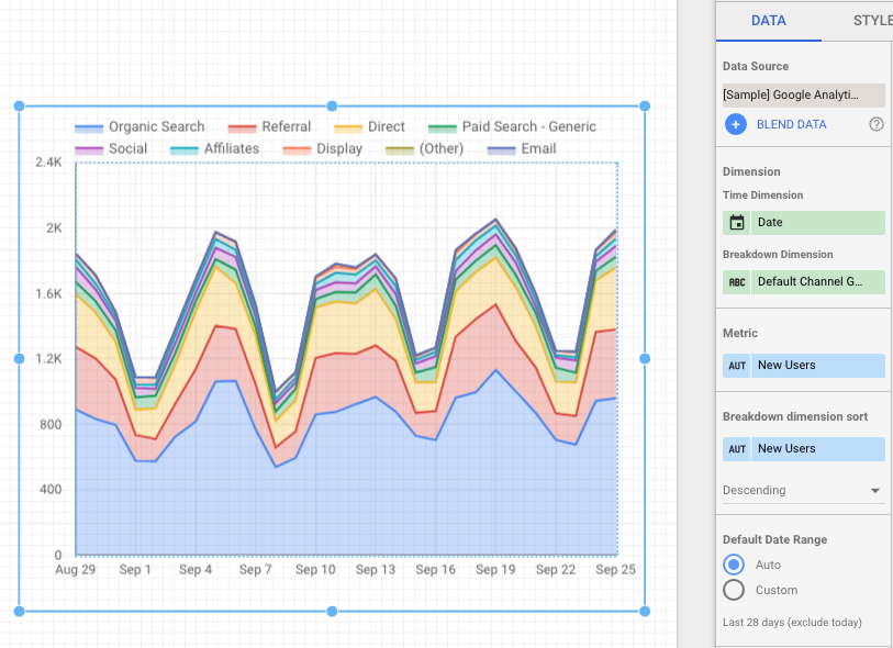 Data Studio area graph setup screenshot