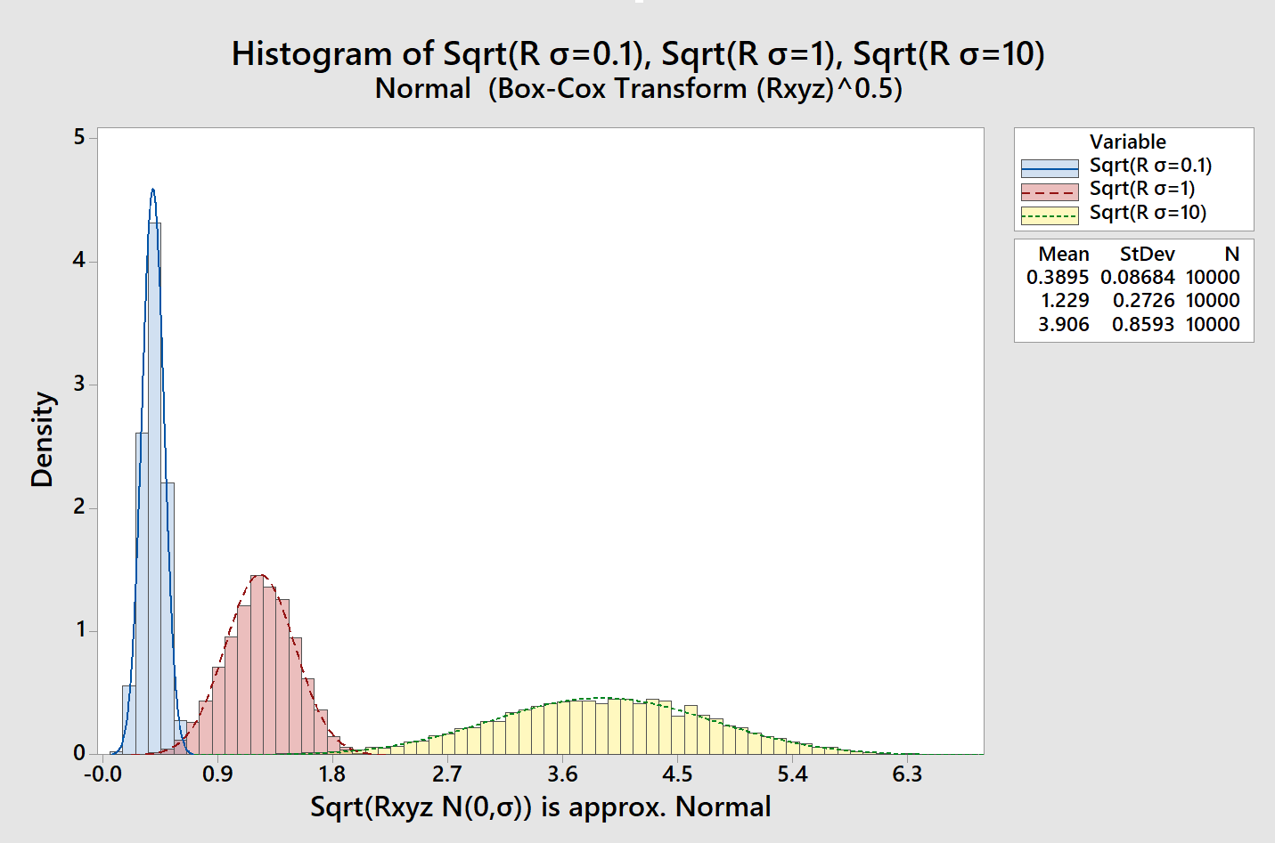 Normal PDF Plot for Sqrt(Rxyz)