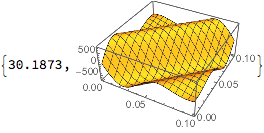 Mathematica graphics