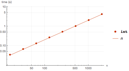 Mathematica graphics