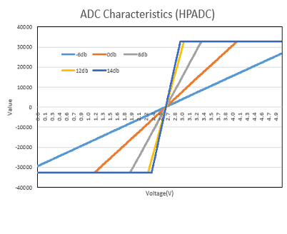 HPで公開されている特性グラフ：この変換式をお願いします。