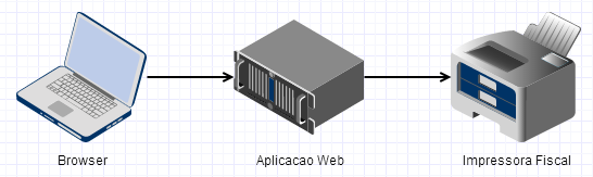 inserir a descrição da imagem aqui