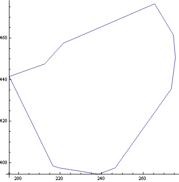 Mathematica graphics