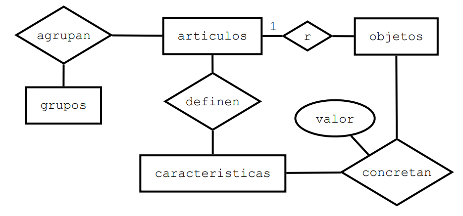 introducir la descripción de la imagen aquí