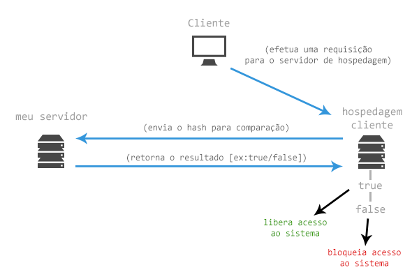 inserir a descrição da imagem aqui