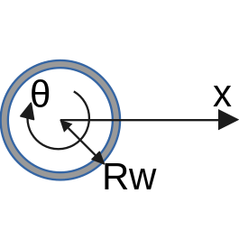 tyre and symbols