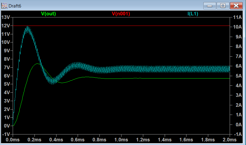 waveforms