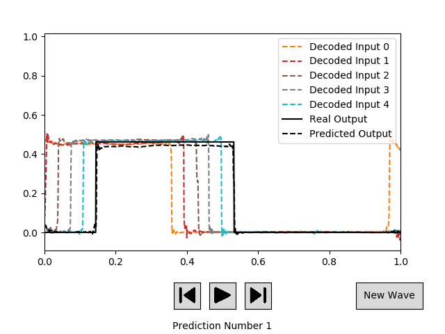 First time step prediction example