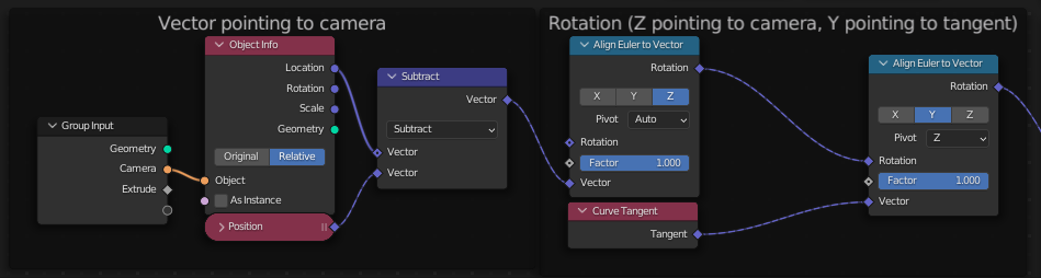 Rotation to Camera