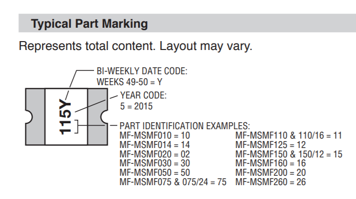 Part Marking