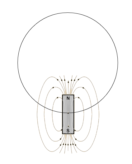 North pole inside sphere