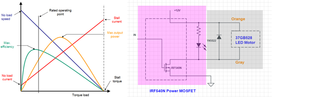 motor test 1