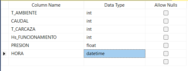 Tabla Variables