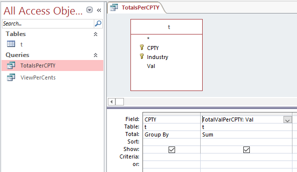 TotalsPerCPTY Query