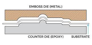 embossing diagram