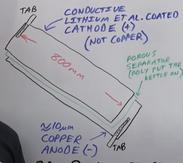 battery tabs