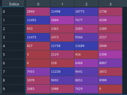 resultado para la variable indice del KNN