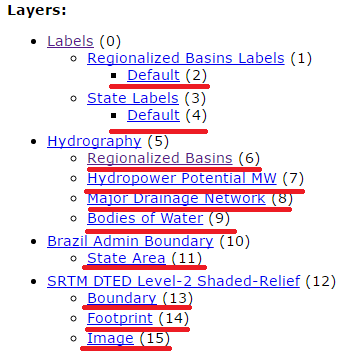 Layer list with usable layers highlighted