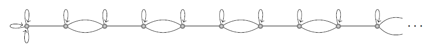 Unlabeled Schreier graph of the Grigorchuk group