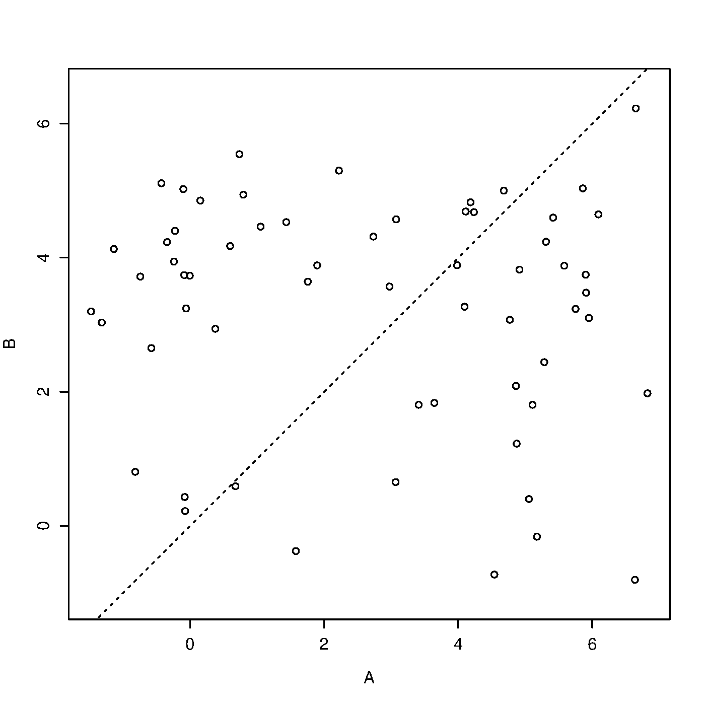 Scatter plot