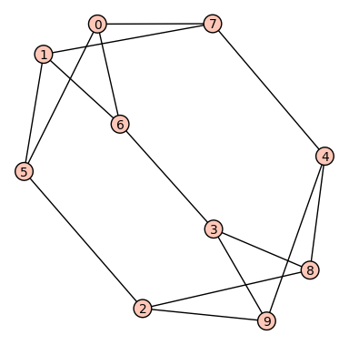 Example graph