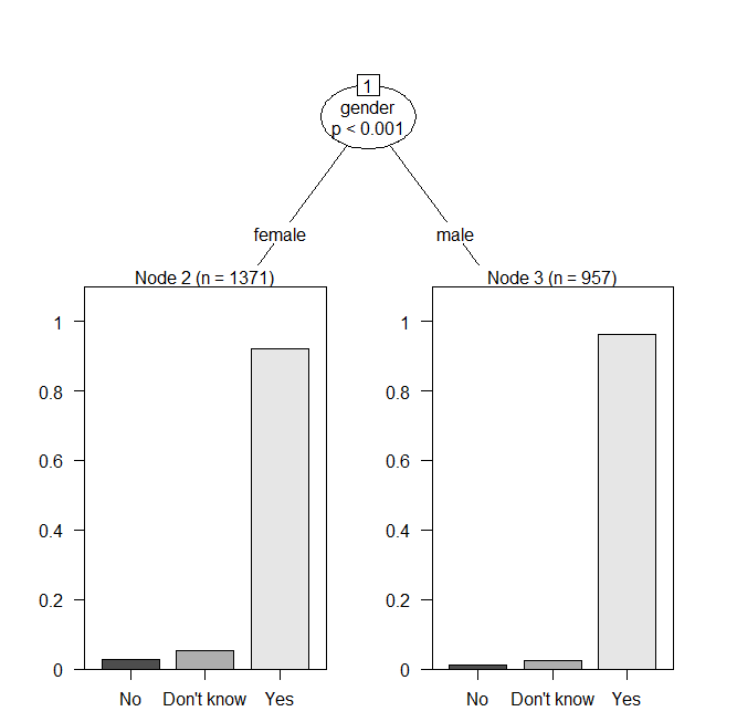 plot of classification tree