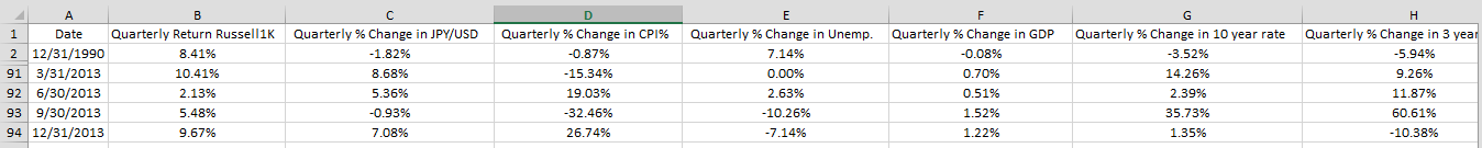 Current Data Set