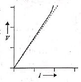 The dashed line represents the linear ohm's law. The solid line is voltage V versus current I for a good conductor