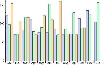 Mathematica graphics