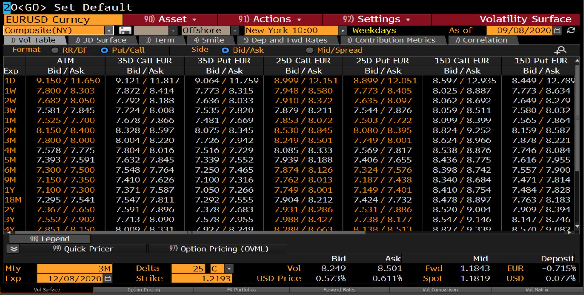 Example BBG vol levels