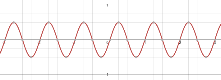 440hz Sine Wave