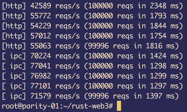 Parity RPC benchmark