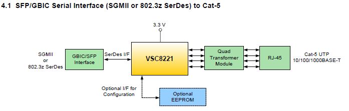 Base-T SFP