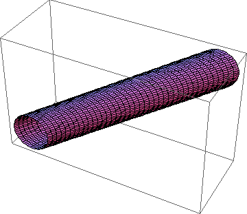 skewed cylinder