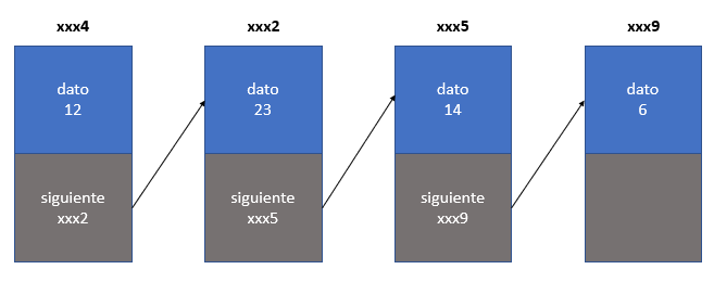 Linked List Diagram