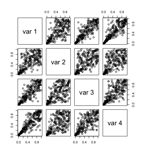 Pair-Plot for simulation above