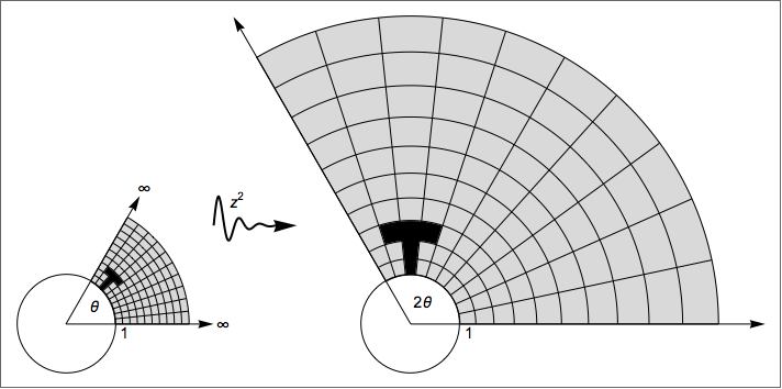 Mathematica graphics