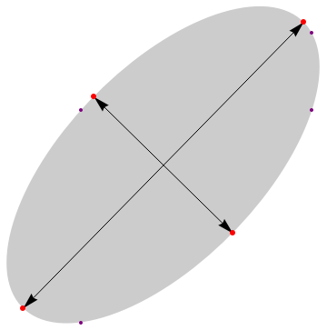 minimum volume ellipsoid