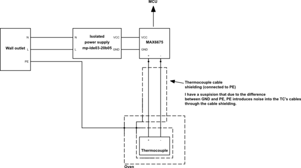 schematic