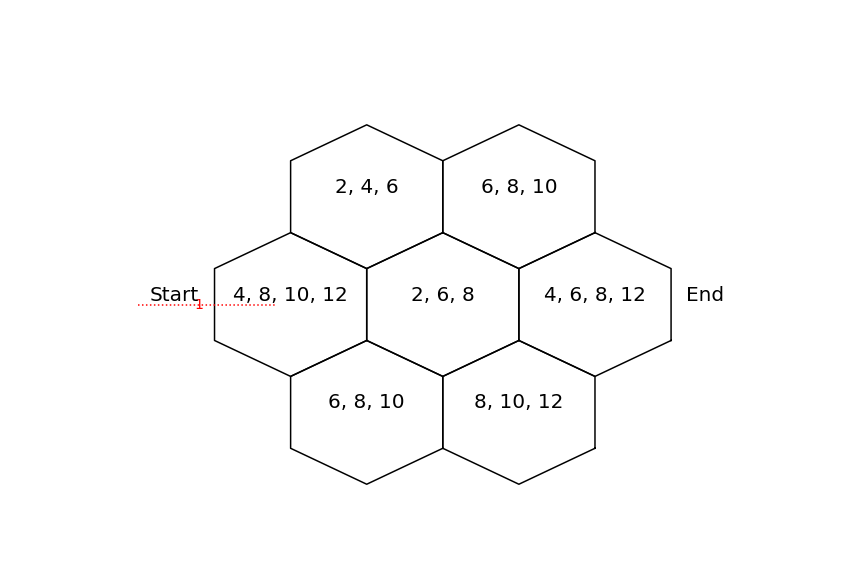 maze example