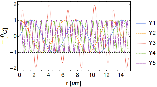 Mathematica graphics