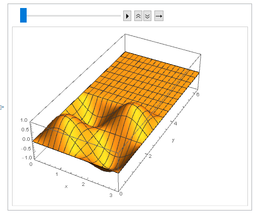 rectangle bound at t=0