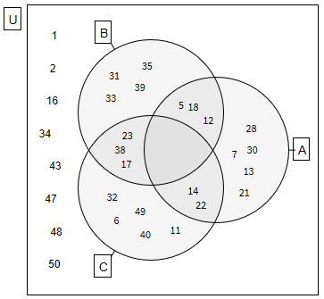 Another Venn diagram