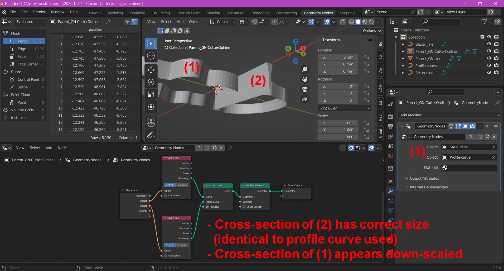 Same node-tree, same profile-curve, but different cross section sizes in the resulting meshes