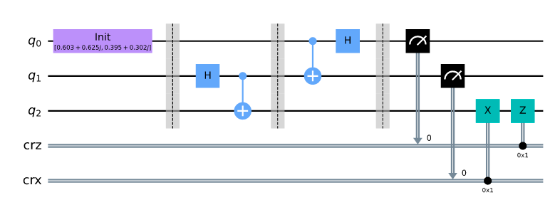 qt circuit