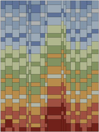 Rug simplified